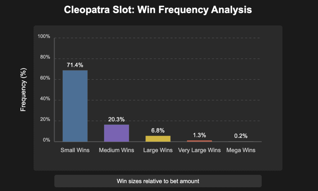 Win Frequency Analysis