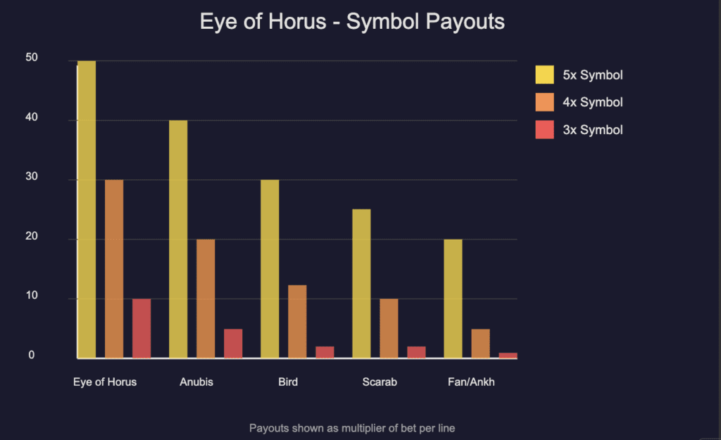 Symbol Payouts Chart