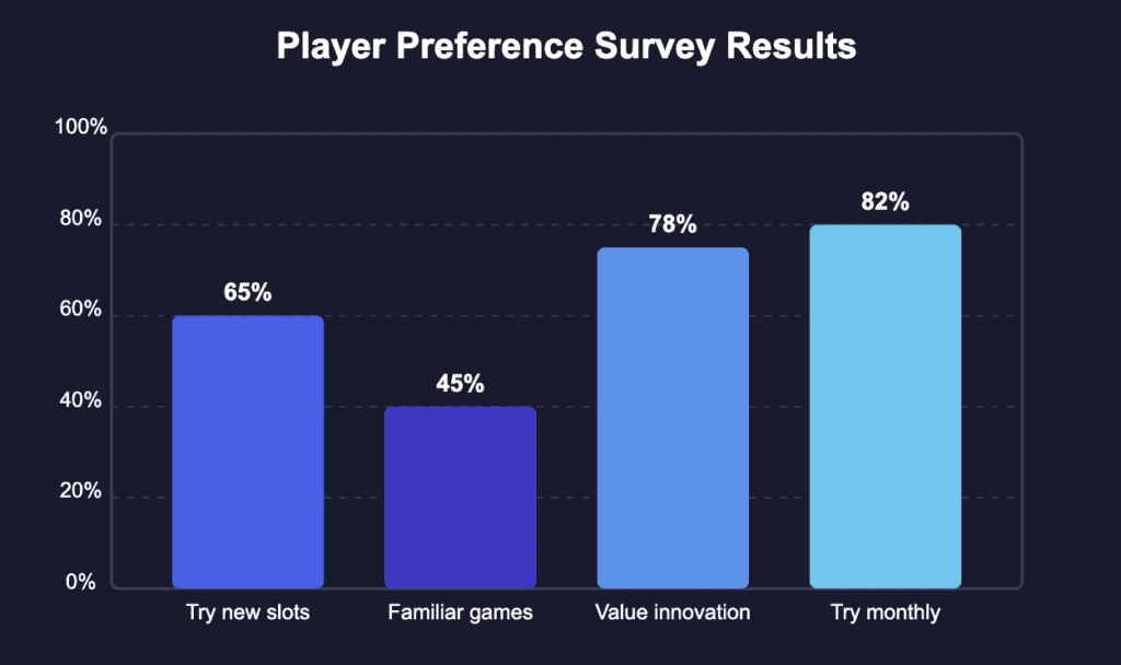 Player Preference Survey Results