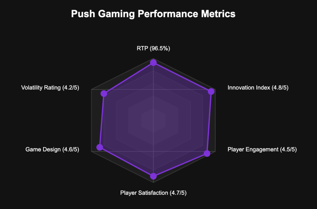 Performance Metrics Chart
