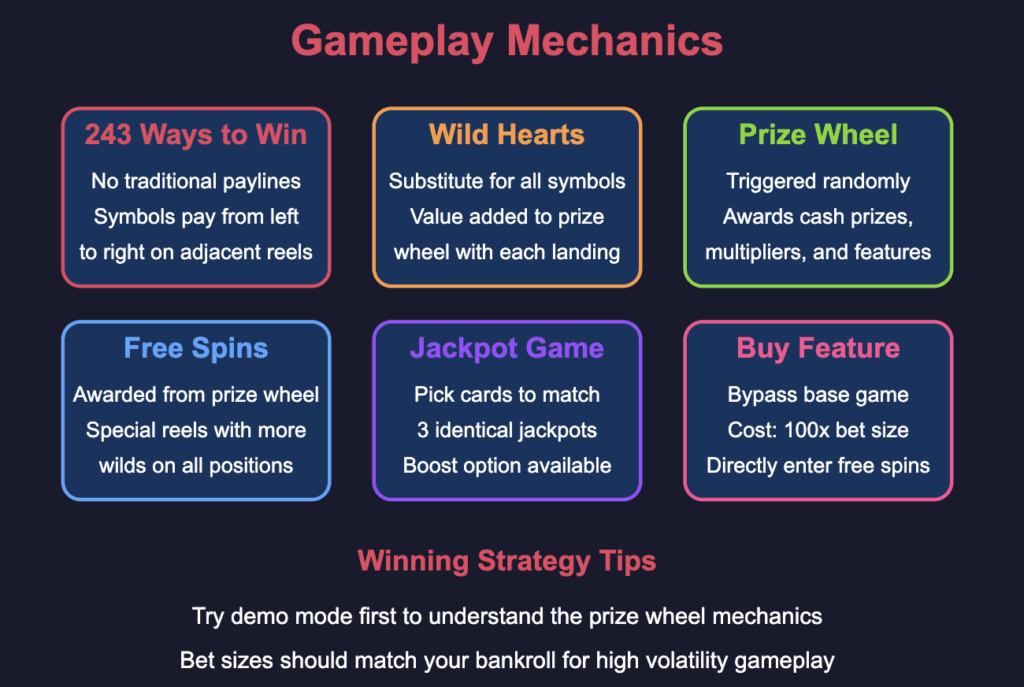 Queenie Slot Gameplay Mechanics