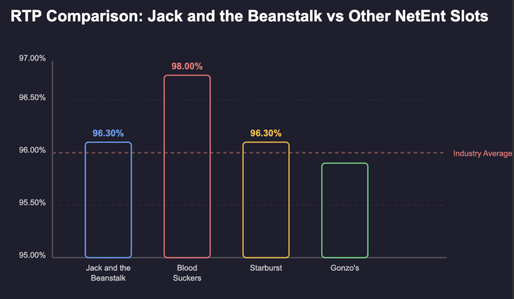 RTP Comparison
