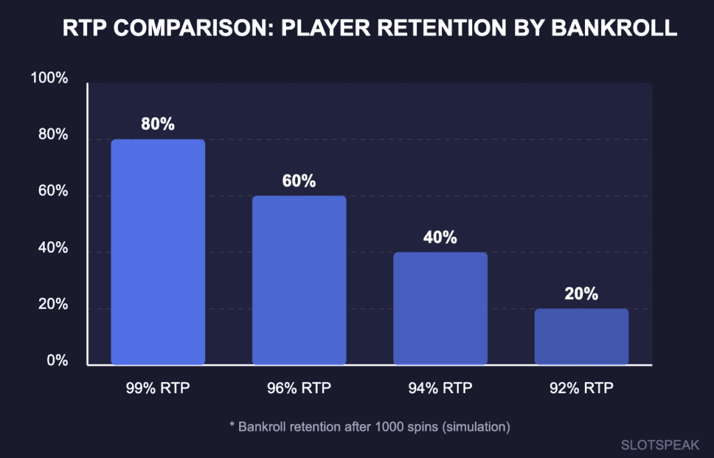 RTP Comparison