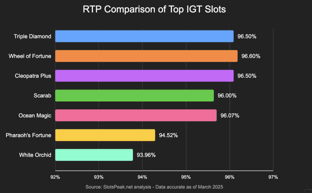 RTP Comparison