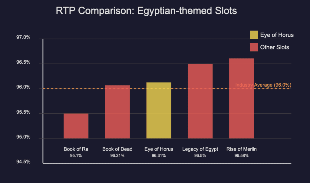 RTP Comparison