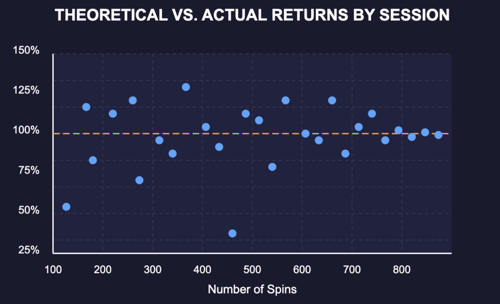 Theoretical vs. Actual Returns by Session