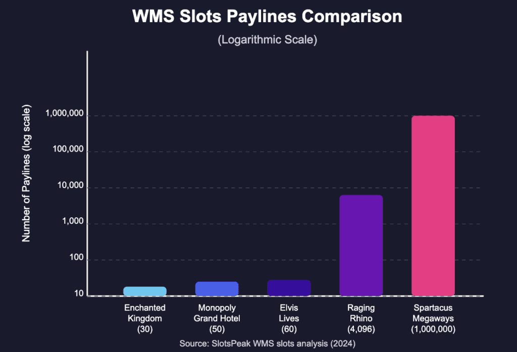 WMS Games Mobile Performance Metrics