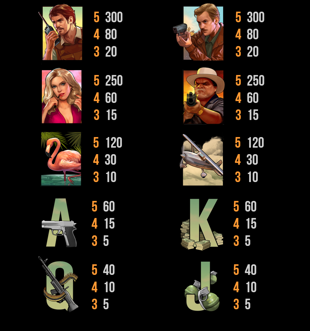 Screenshot Narcos Slot Review 5 