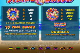 Screenshot Spring Break Slot Review 3 