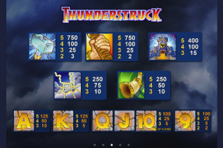 Screenshot Thunderstruck 10 