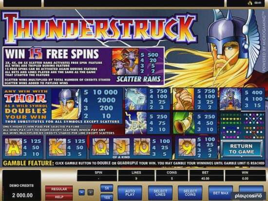 Screenshot Thunderstruck 3 